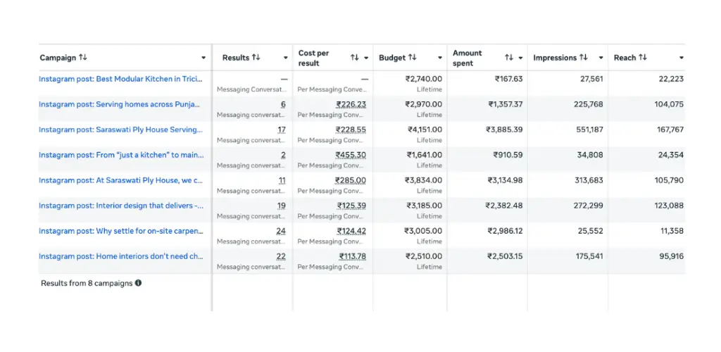 Meta Ads Dashboard
