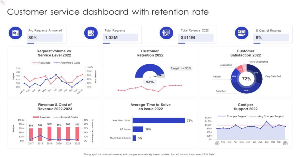 Customer Service Dashboard